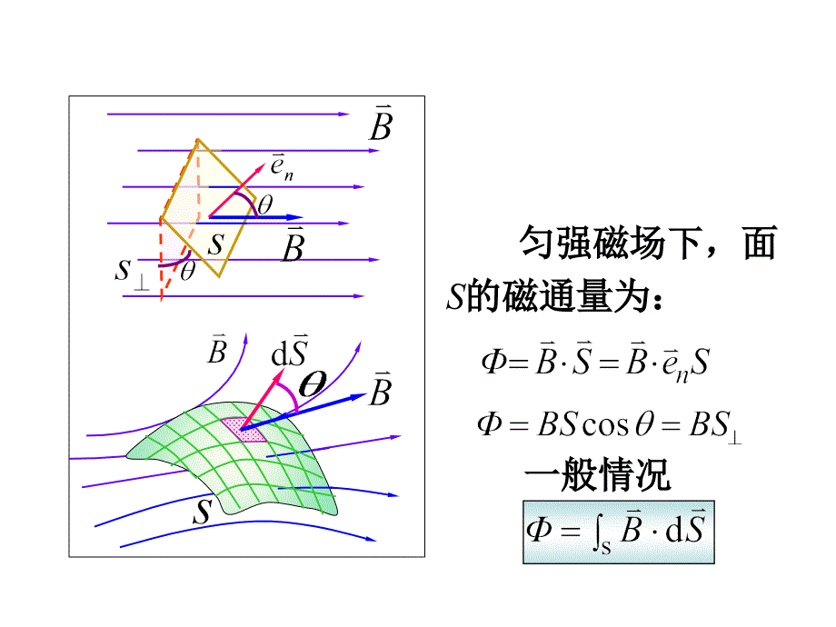 《动态电路元件》PPT课件.ppt_第4页