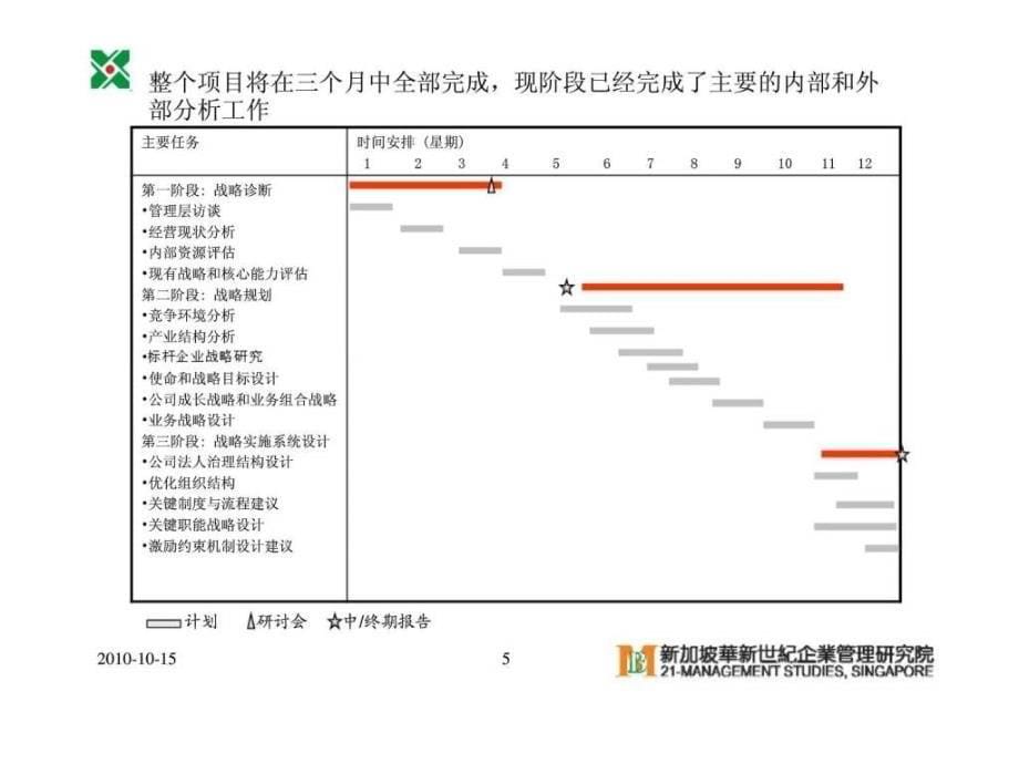 华新世纪：审视企业内部资源 实现企业快速发展鑫苑置业战略评估报告_第5页