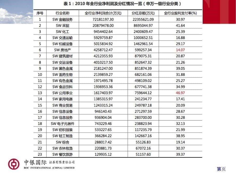 证券营销人员进阶培训课件_第5页