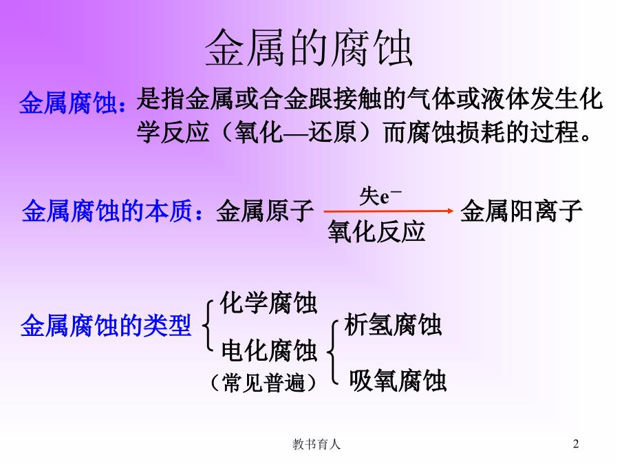 金属的腐蚀与防护【教育知识】_第2页