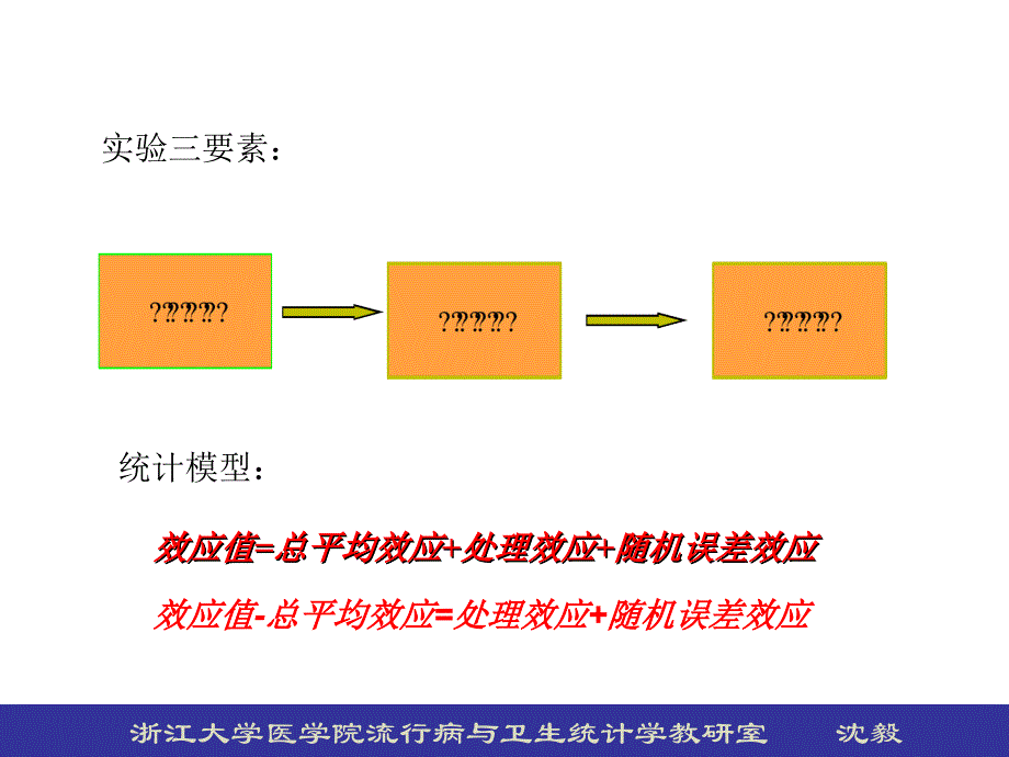 方差分析(一)：单向课件_第1页