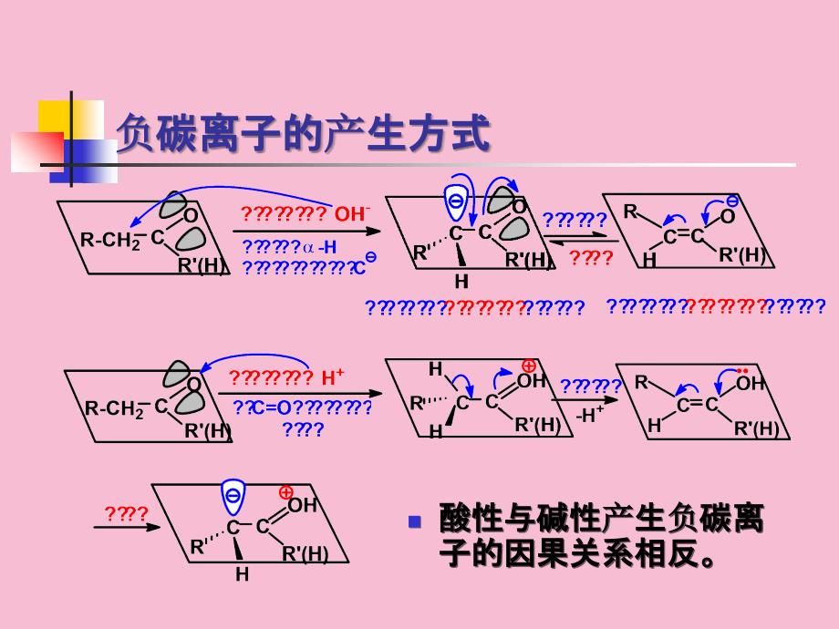 负碳离子反应ppt课件_第2页