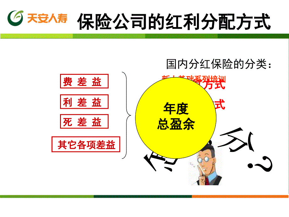 天安人寿新人基础系列培训教程之保额分红知识模板课件演示文档资料_第4页