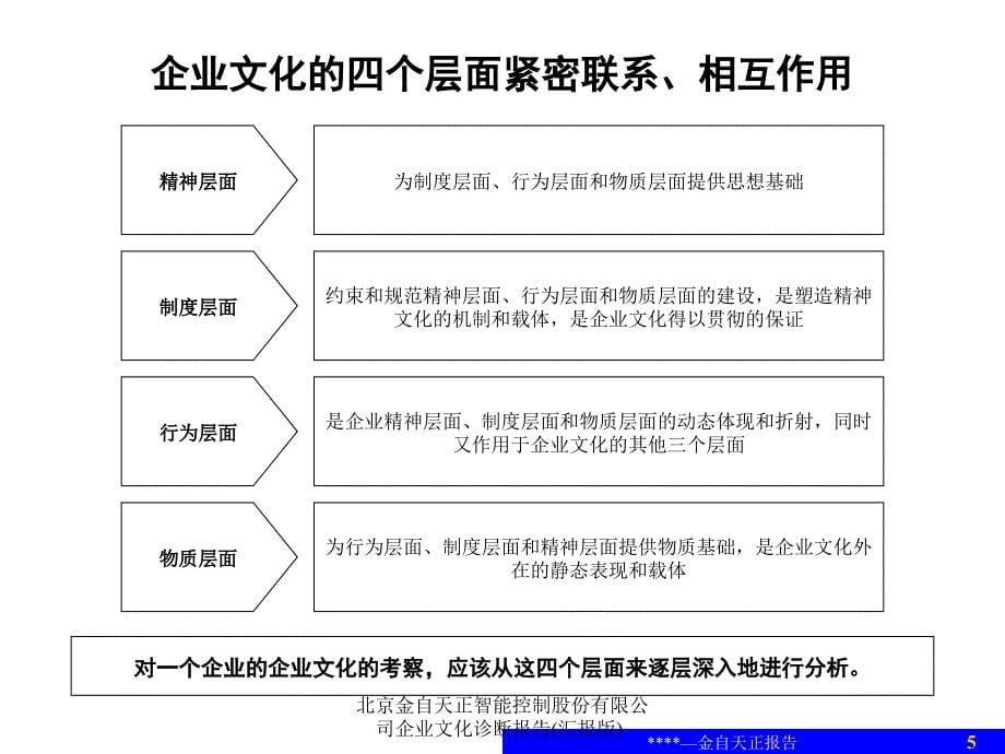 北京金自天正智能控制股份有限公司企业文化诊断报告(汇报版)课件_第5页