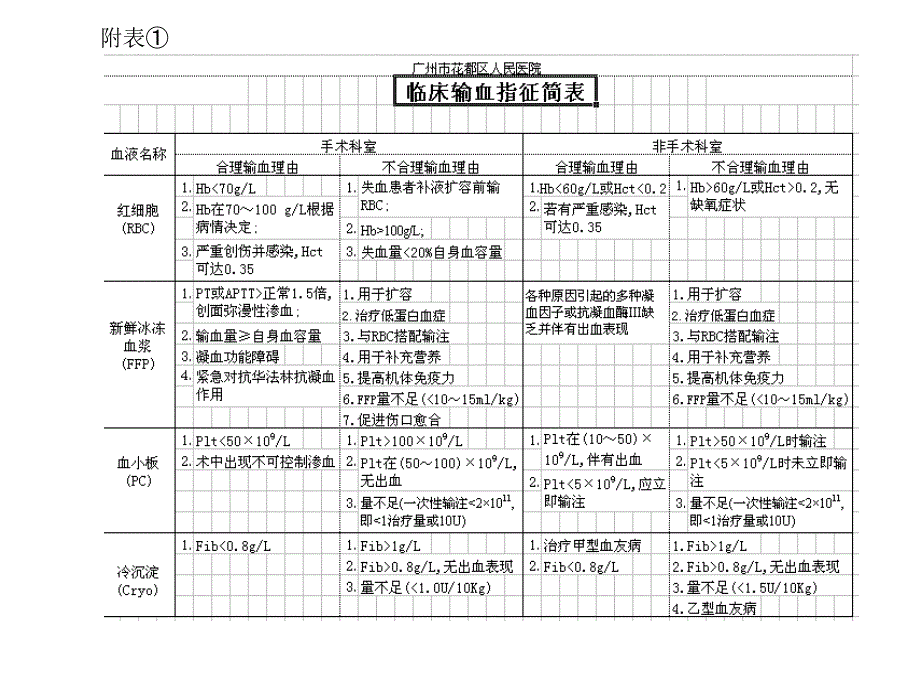 输血专项检查课件_第4页