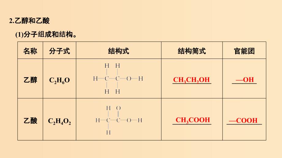 2019版高考化学大一轮复习 专题9 有机化合物的获得与应用 第2讲 食品中的有机化合物课件 苏教版.ppt_第4页