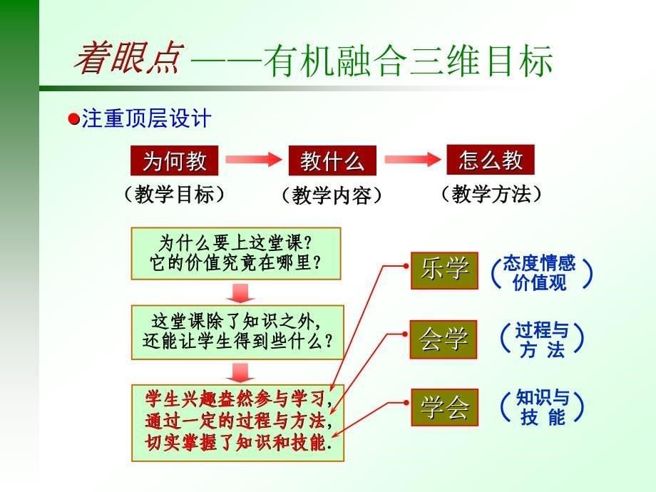 新课程标准下怎样上好课_第5页