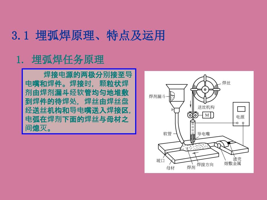 焊接工艺埋弧焊ppt课件_第3页