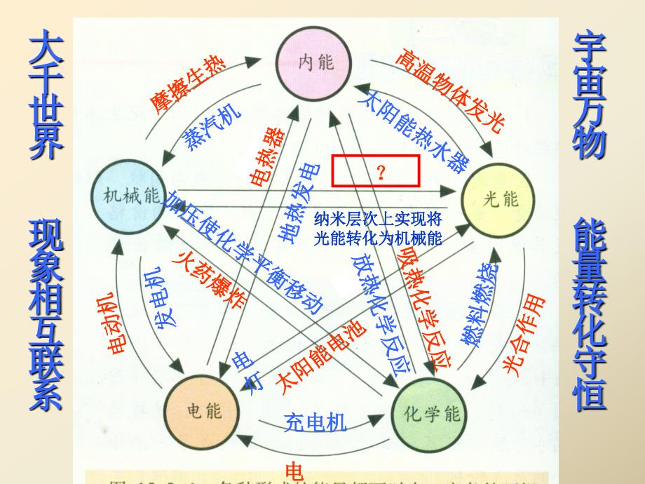 能量的转化和守恒_第4页