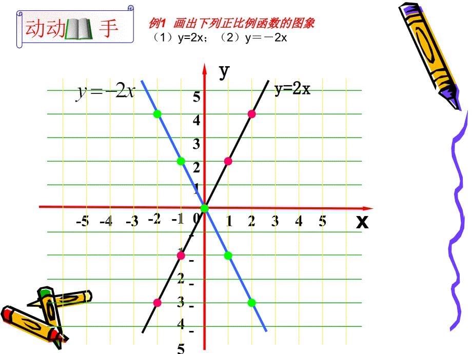 正比例函数的图象与性质(一)课件_第5页