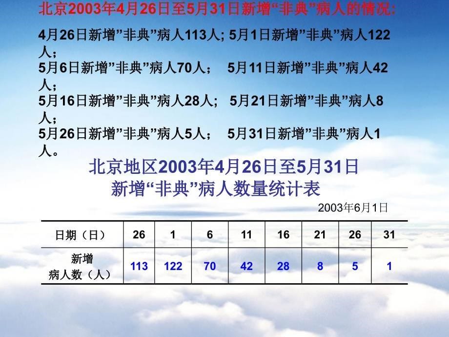 【西师大版】数学五年级下册：6折线统计图ppt课件2_第5页