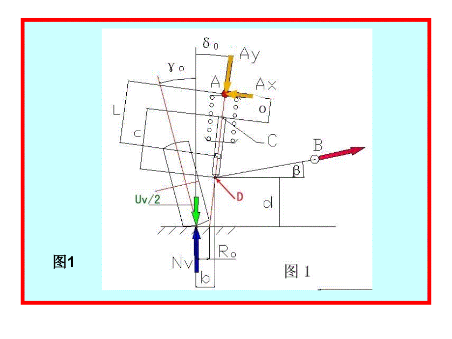 麦弗逊独立悬架受力分析及计算_第4页