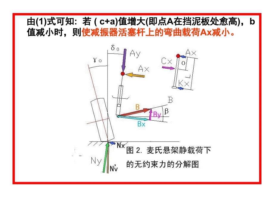 麦弗逊独立悬架受力分析及计算_第5页