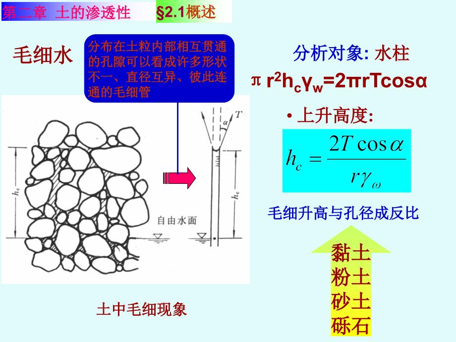 土的渗透性(最终确定1).ppt_第3页