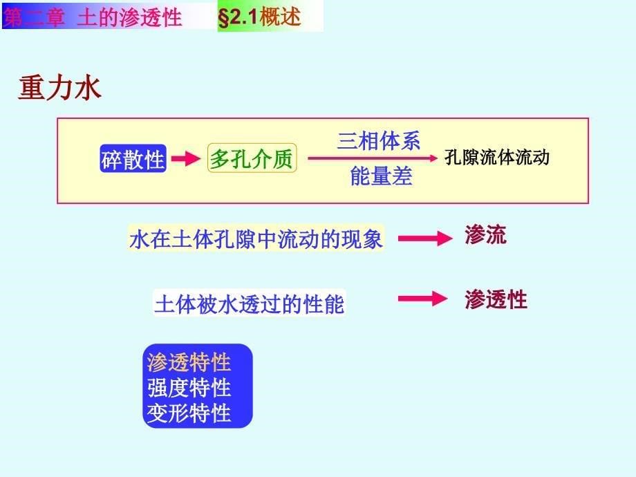 土的渗透性(最终确定1).ppt_第5页