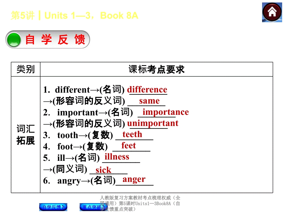 人教版复习方案教材考点梳理权威（全国通用）第5课时Units1—3Book8A（自学反馈重点突破）课件_第2页