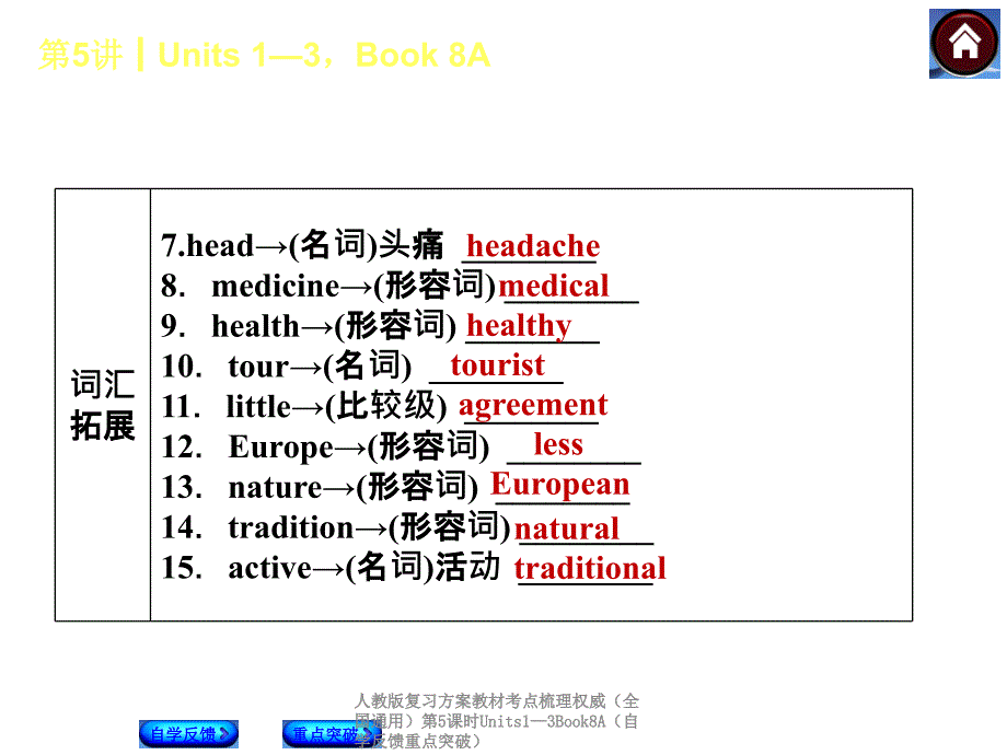 人教版复习方案教材考点梳理权威（全国通用）第5课时Units1—3Book8A（自学反馈重点突破）课件_第3页