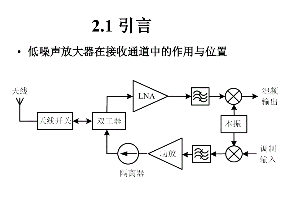 第二章低噪声放大器_第3页