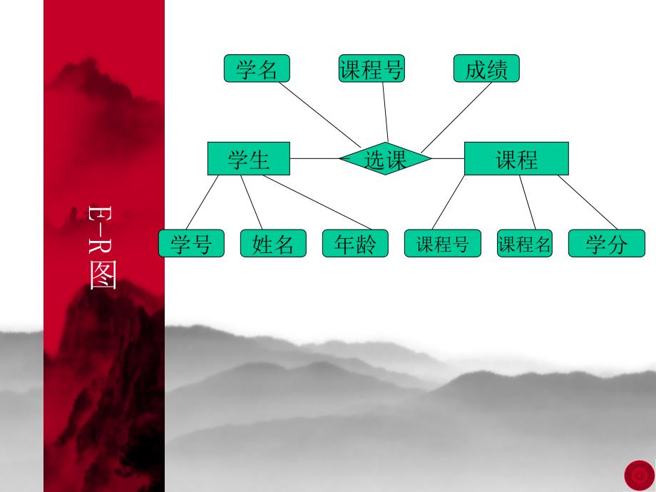 第讲数据库设计基础_第4页