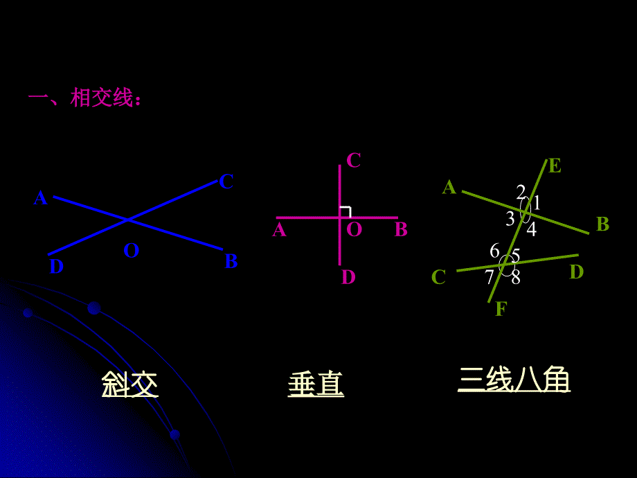 相交线的复习课_第4页