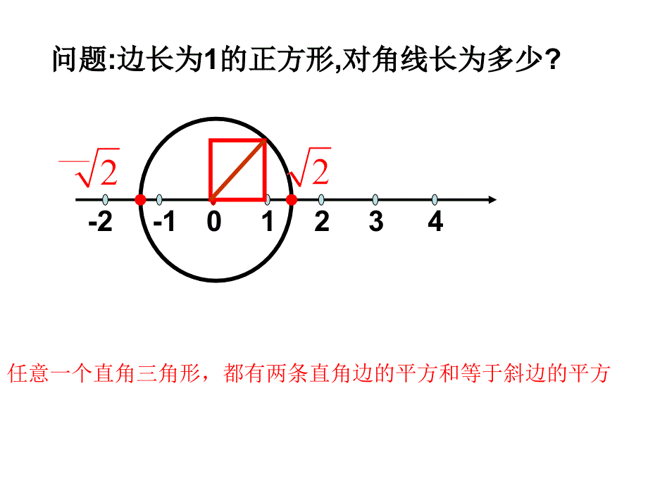 无理数在数轴上的表示_第2页