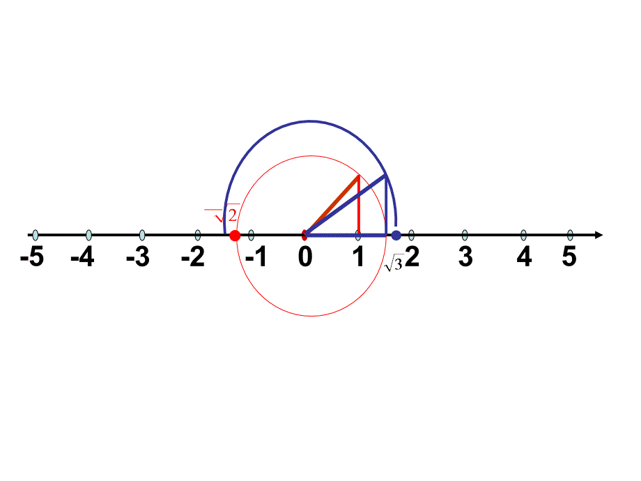 无理数在数轴上的表示_第4页