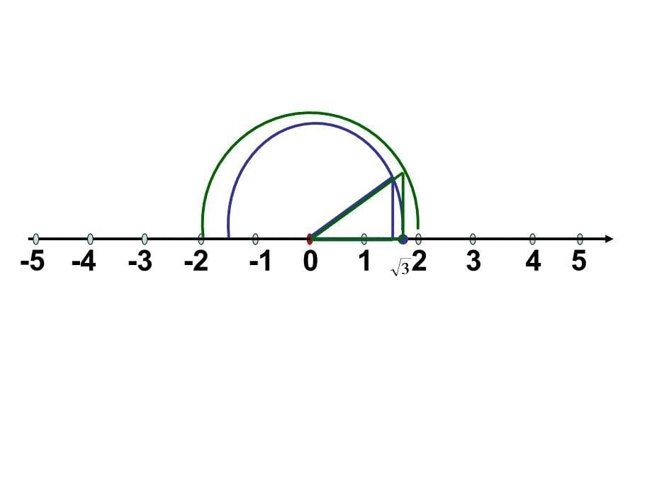 无理数在数轴上的表示_第5页