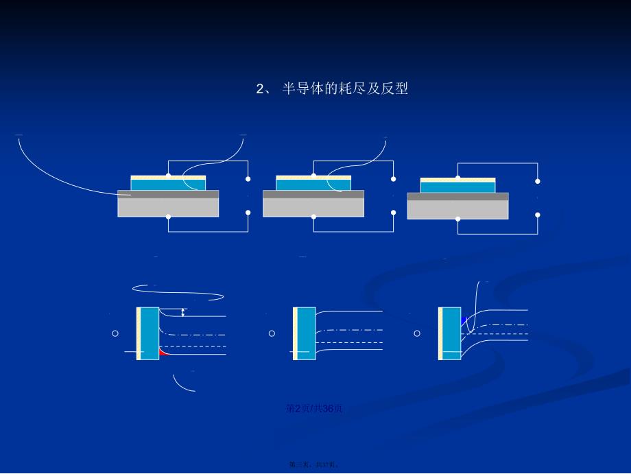 MOS场效应晶体管基础学习教案_第3页