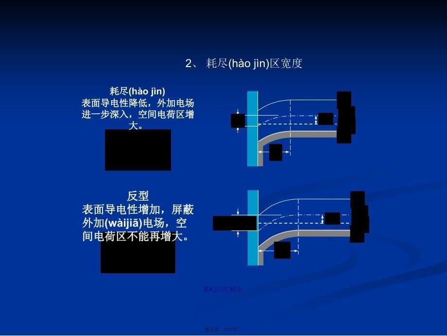 MOS场效应晶体管基础学习教案_第5页