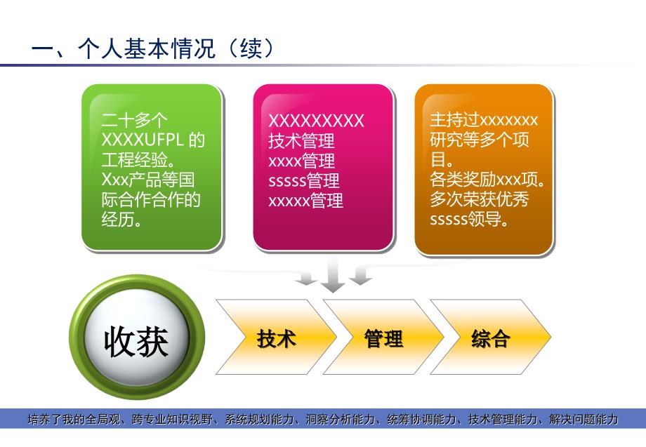 超强的岗位竞聘述职报告ppt模板.ppt_第4页