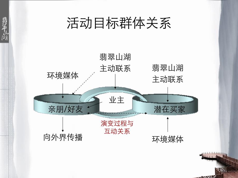 东莞翡翠山湖项目开盘典礼活动方案_第3页