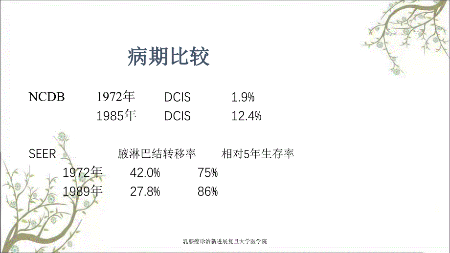 乳腺癌诊治新进展复旦大学医学院_第3页