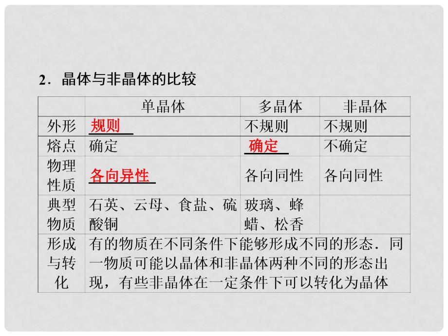 高考物理大一轮复习 第13章 热学 第2节 固体、液体和气体课件_第3页