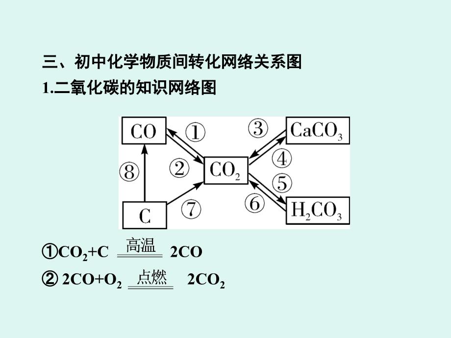 专题五物质的转化与推断_第4页