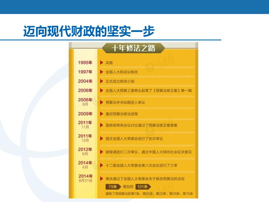 新预算法解读.ppt_第4页