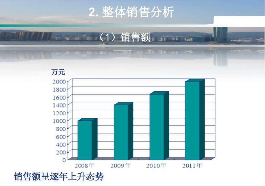 化妆品销售数据分析报告_第5页