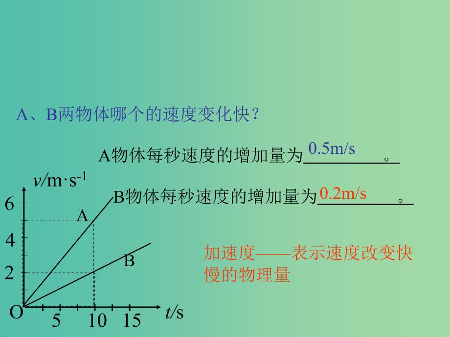 高中物理 《1.3 速度变化快慢的描述04》课件 新人教版必修1.ppt_第4页