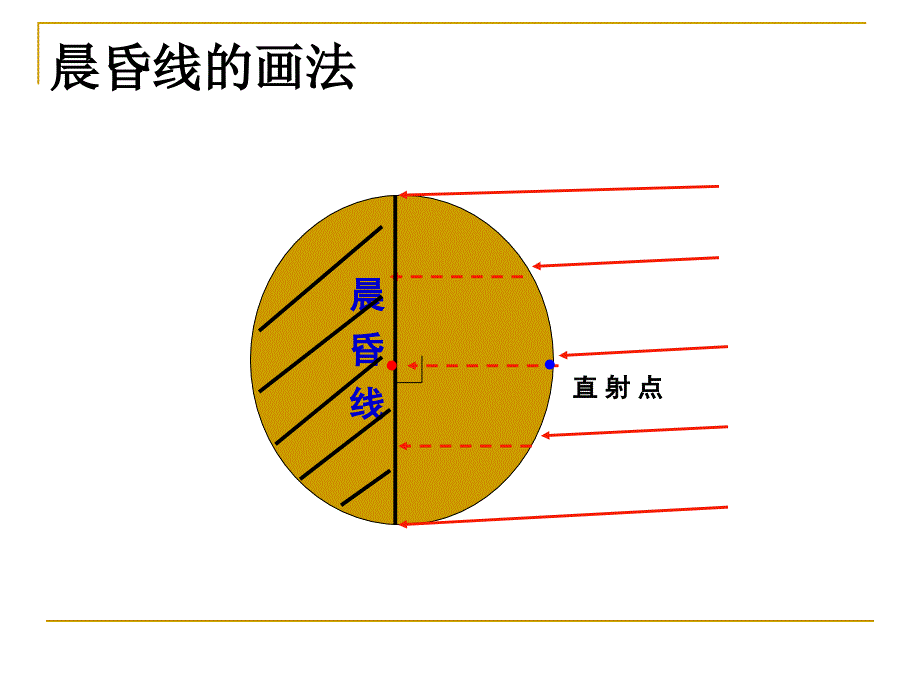 昼夜交替和时差_第4页