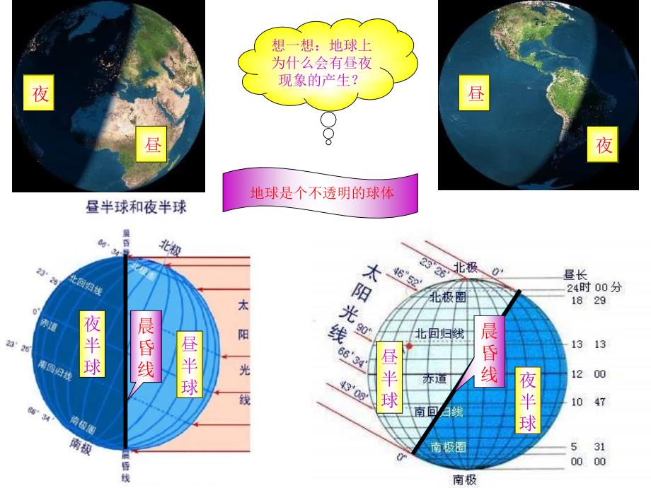 二节地球自转和公转_第2页