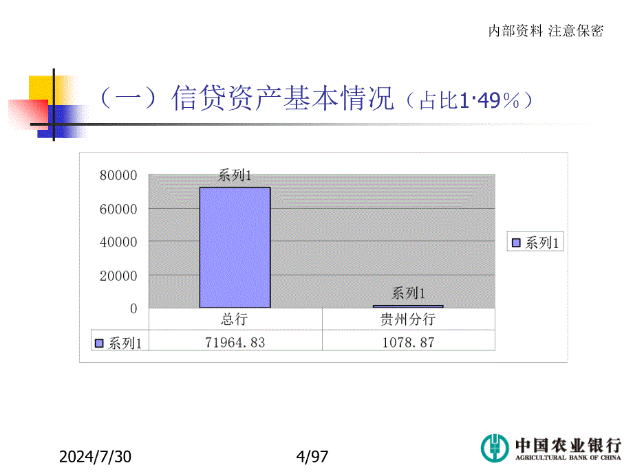 银行信贷管理体制、机制-流程课件_第4页