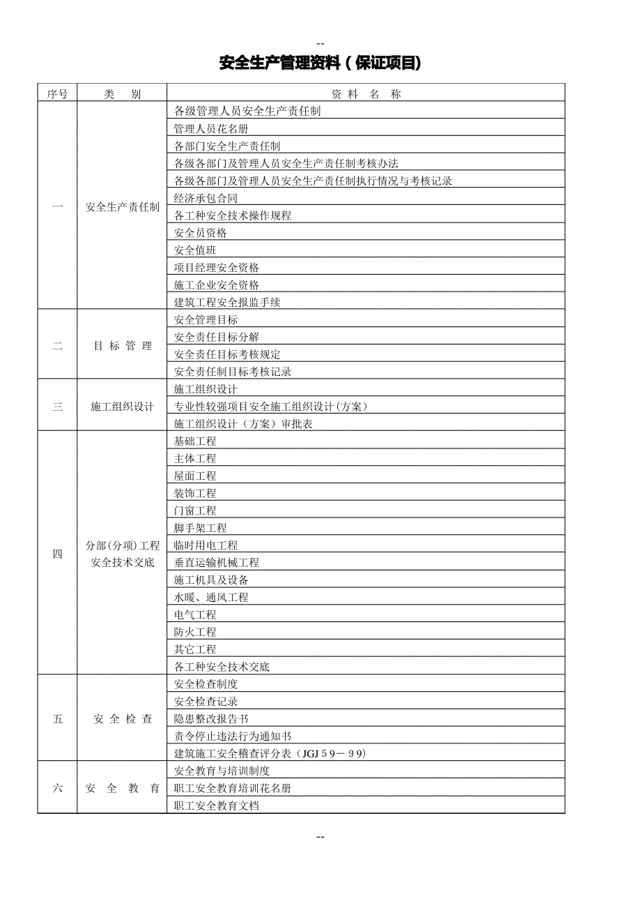 安全管理资料整理(山东)1_第1页