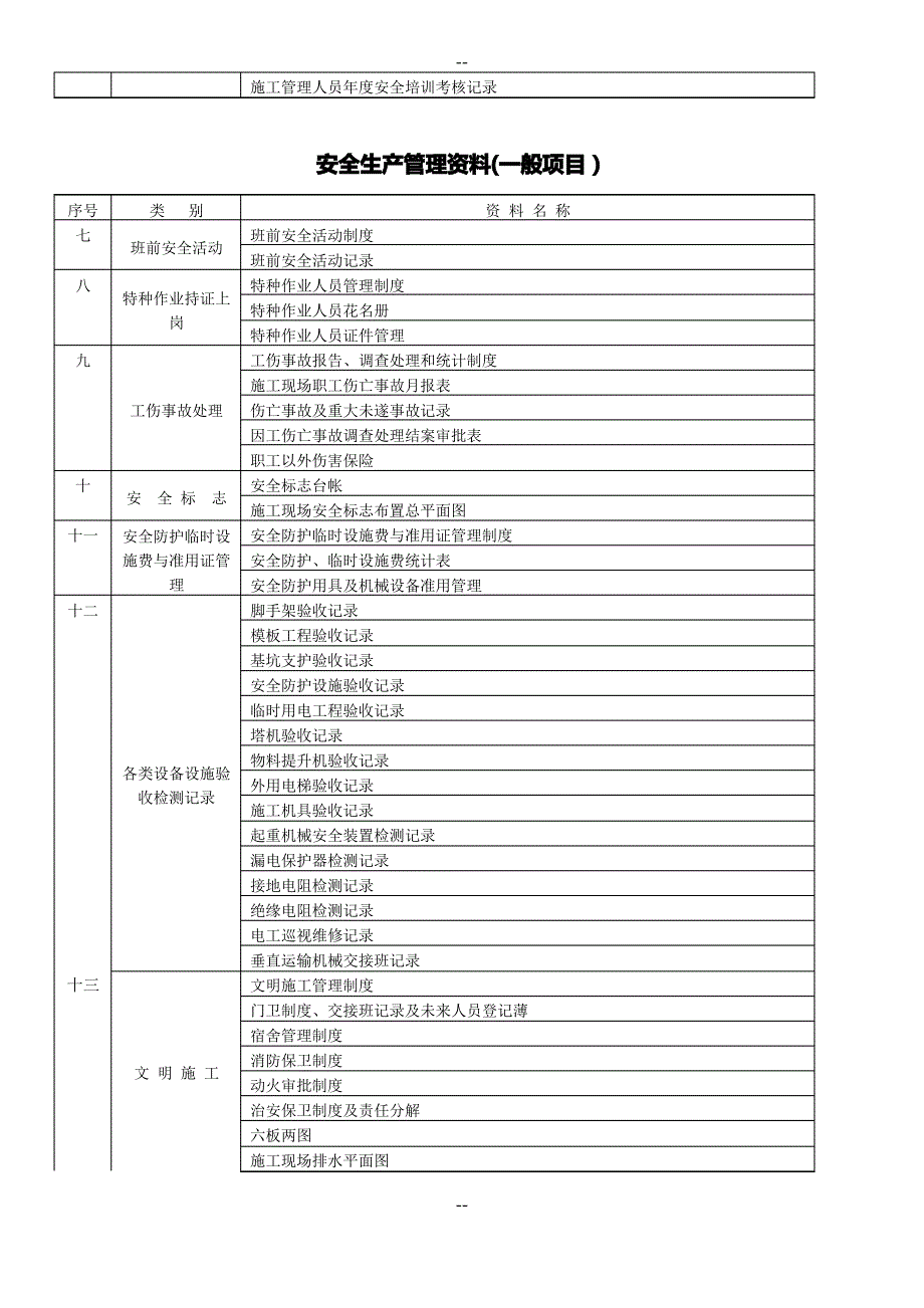 安全管理资料整理(山东)1_第2页