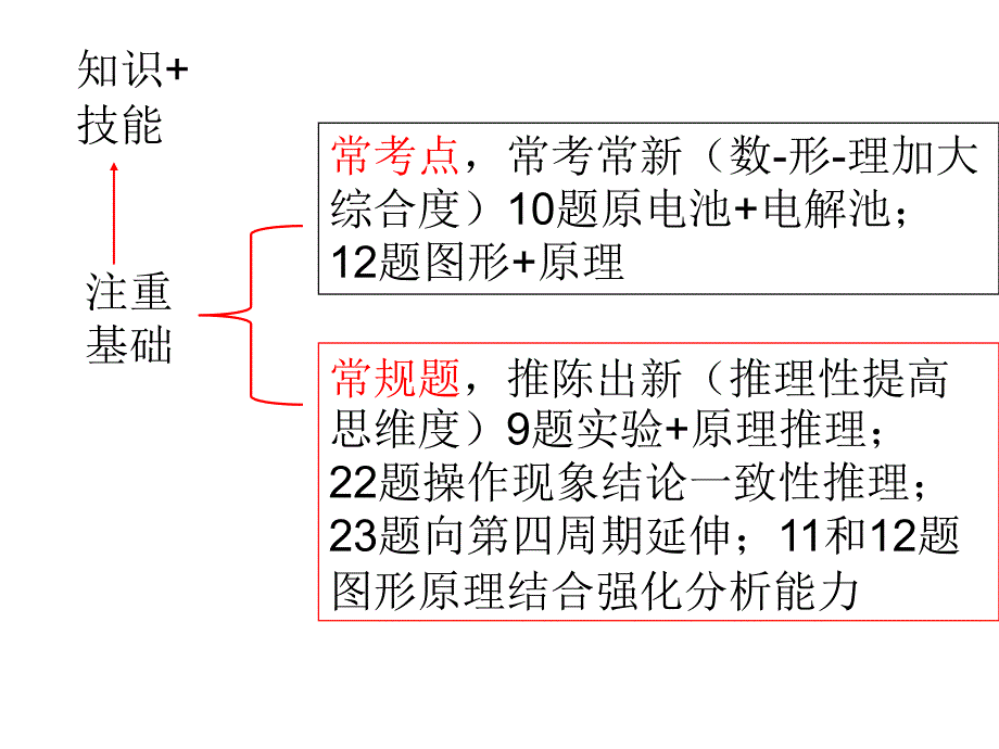 高考化学题中的能力和方法_第4页