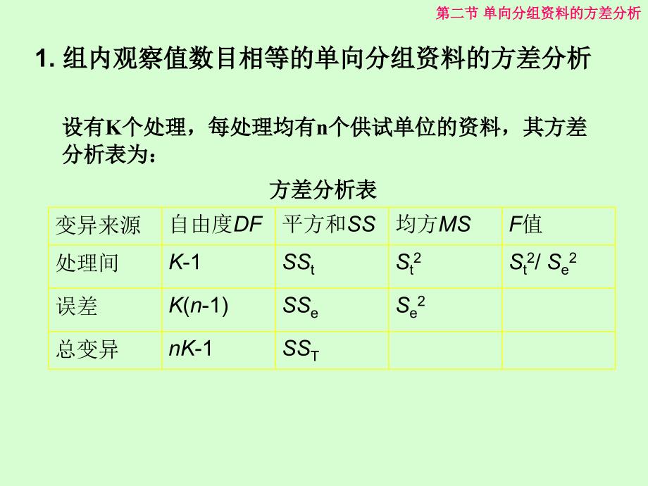 二节单向分组资料方差分析_第2页