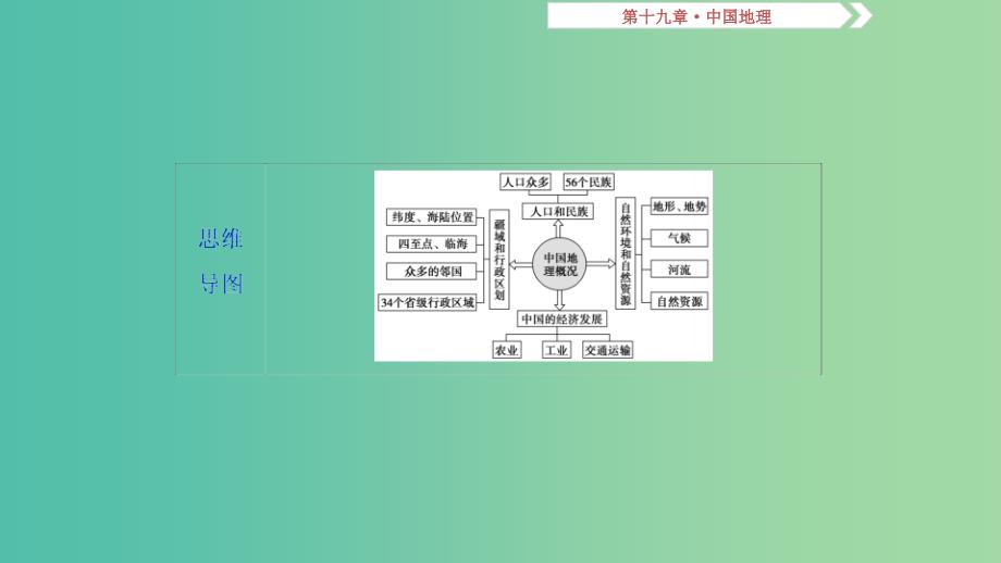 2019届高考地理一轮复习第19章中国地理第五十讲中国地理概况课件新人教版.ppt_第3页