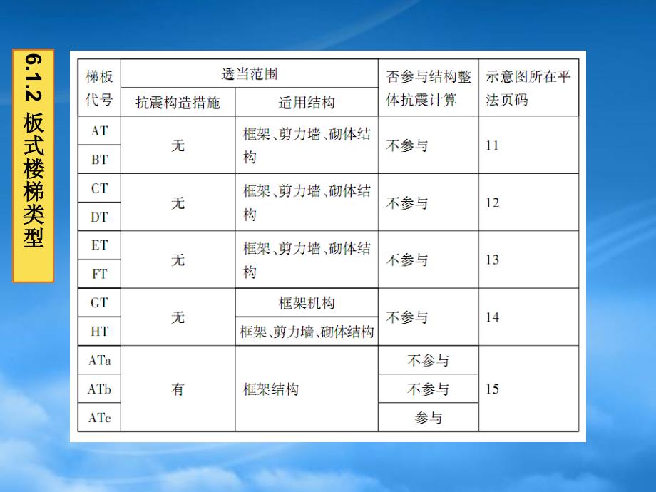 06混凝土结构施工图(楼梯)(PPT36页)_第4页