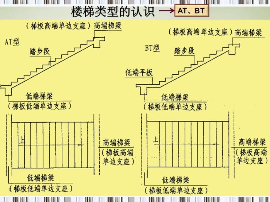 06混凝土结构施工图(楼梯)(PPT36页)_第5页