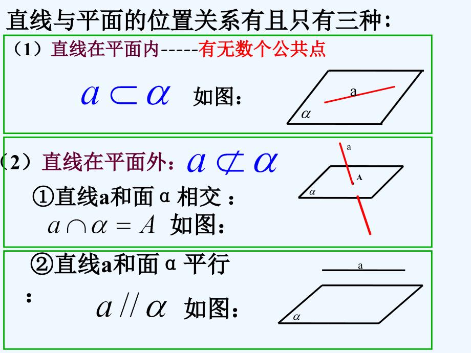 高中数学 空间中直线与平面之间的位置关系课件 新人教版A版必修2_第3页