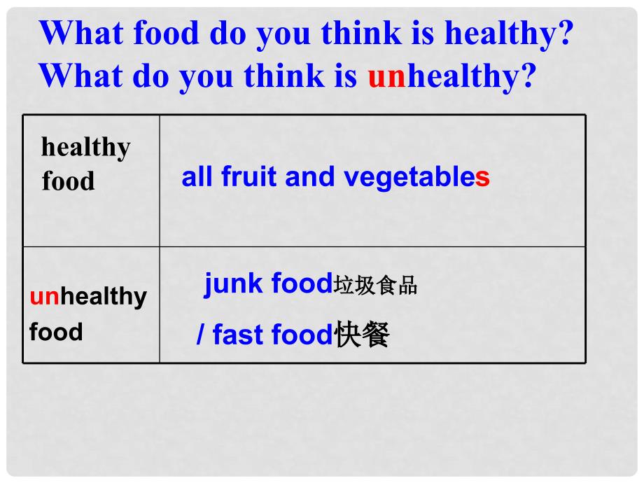 浙江省富阳市大源中学七年级英语上册《Unit 6 Do you like bananas？lesson 4》课件 （新版）人教新目标版_第3页