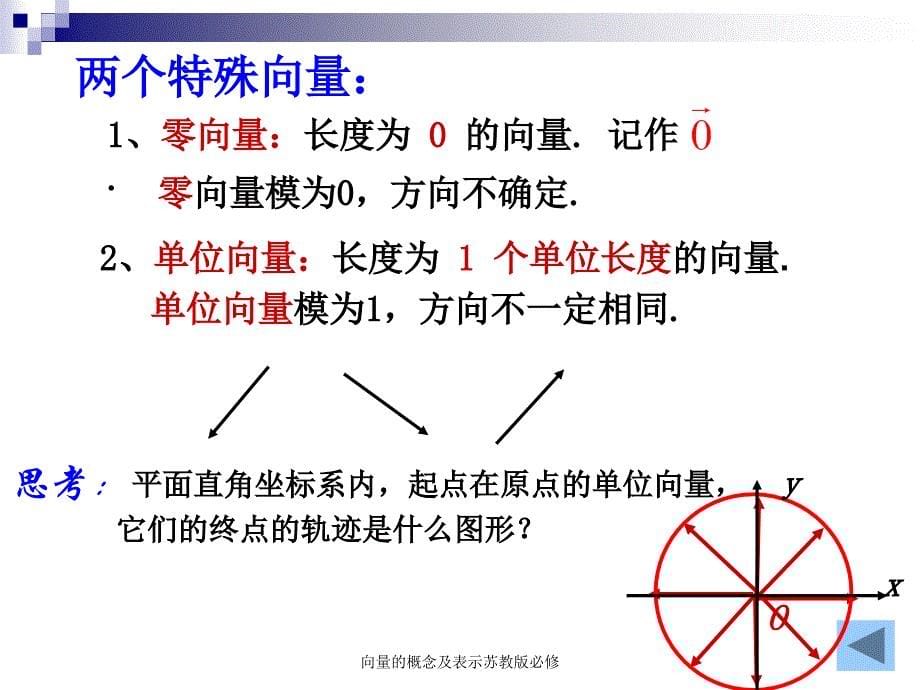 向量的概念及表示苏教版必修课件_第5页